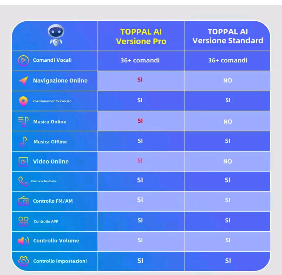 Assistenza intelligente AUTMASSTIN