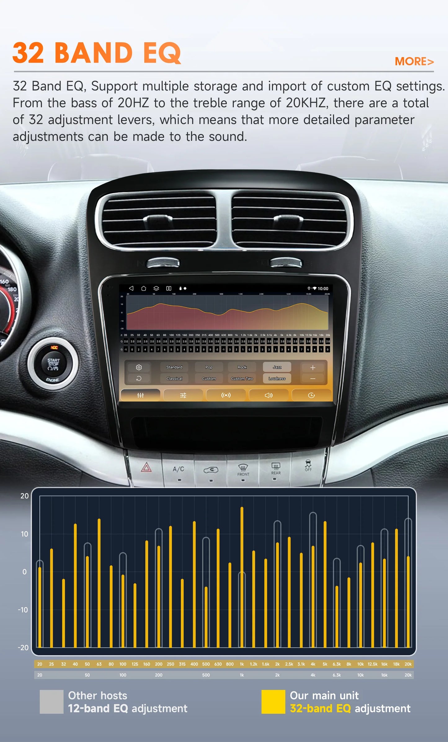 Dodge Journey Fiat Freemont 2011 - 2020 Car Radio wireless CarPlay Android Auto GPS RDS WIFI AUTMFFRDG9